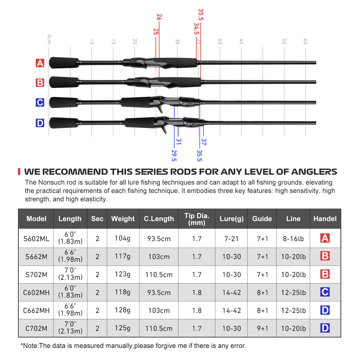 Vara de Pesca NOEBY 1.83m 1.98 - Fishing Rod Surf avaliação e preço